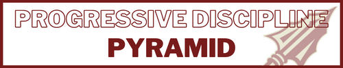 Progressive Discipline Pyramid